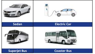 Electric and shared transport fleet