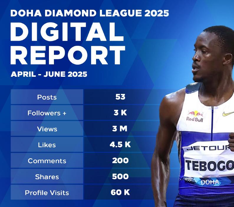 Doha Diamond League digital report